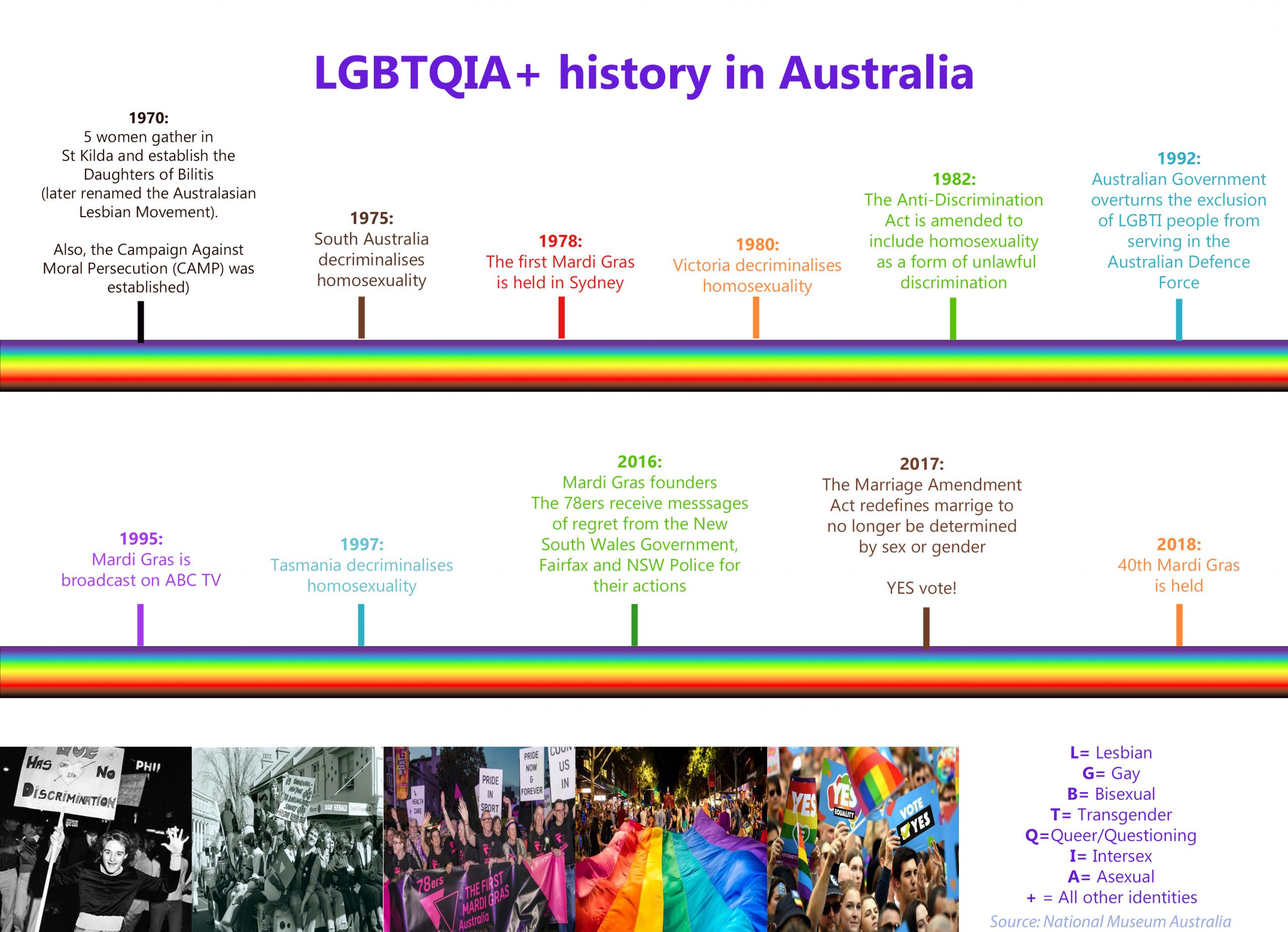 Queer history in Australia