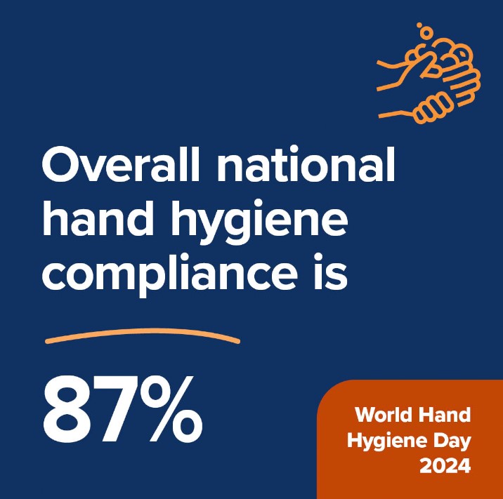 World hand hygiene day compliance