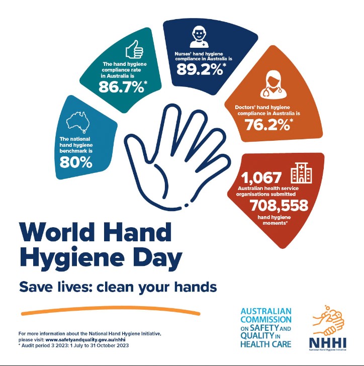 world hand hygiene day