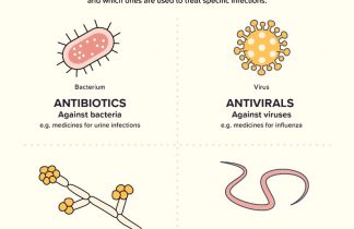 AMR what are antimicrobials