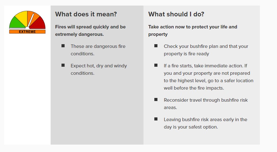 Extreme Fire Danger What to do