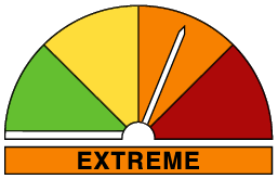 Extreme fire danger