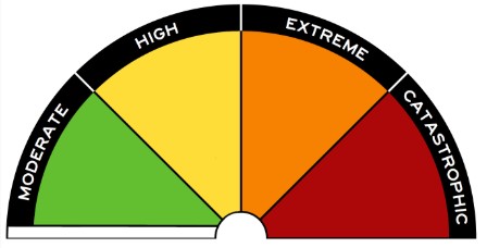 Fire Danger Rating meter